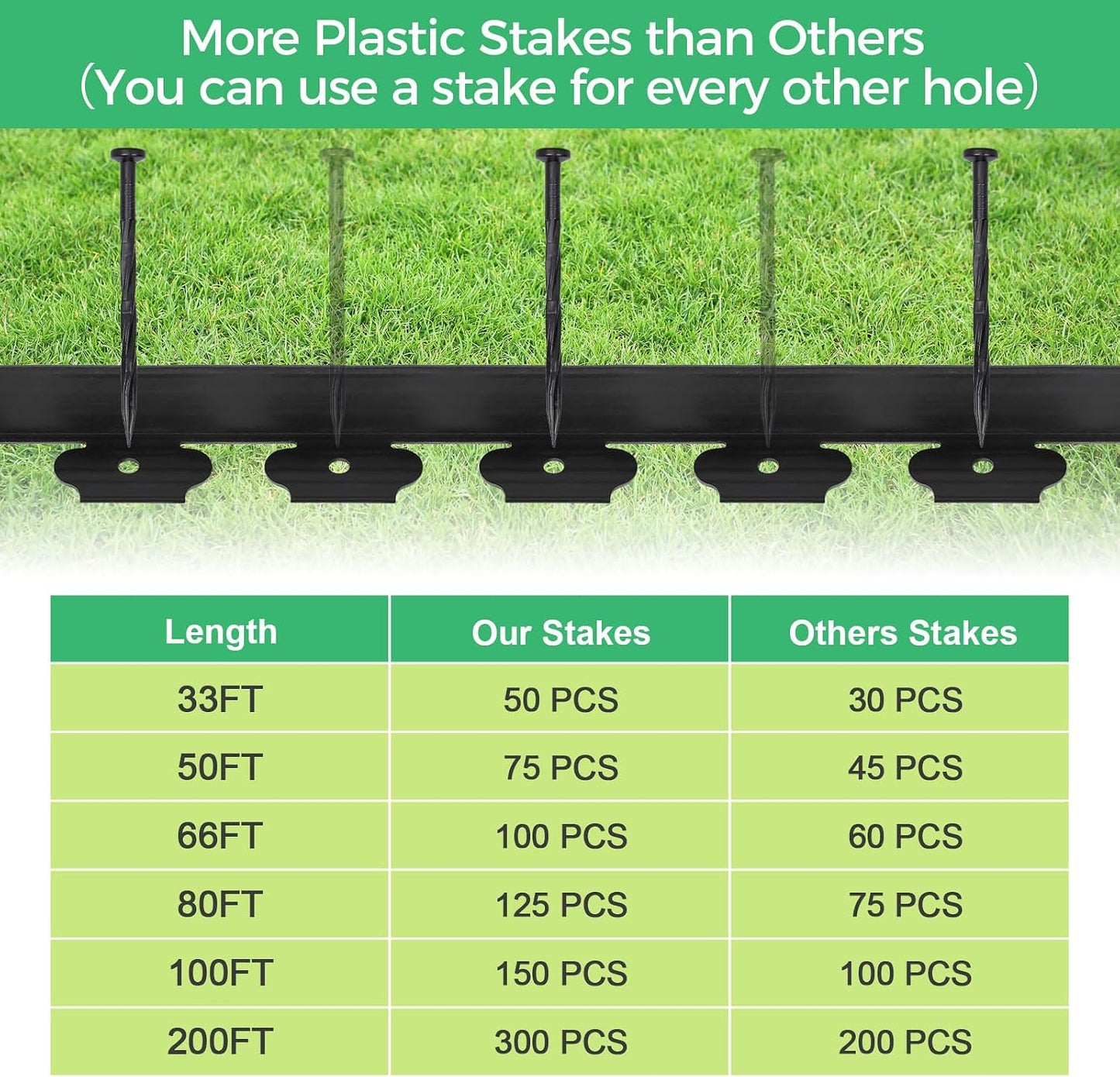 No-Dig Flexible Landscape Edging Kit